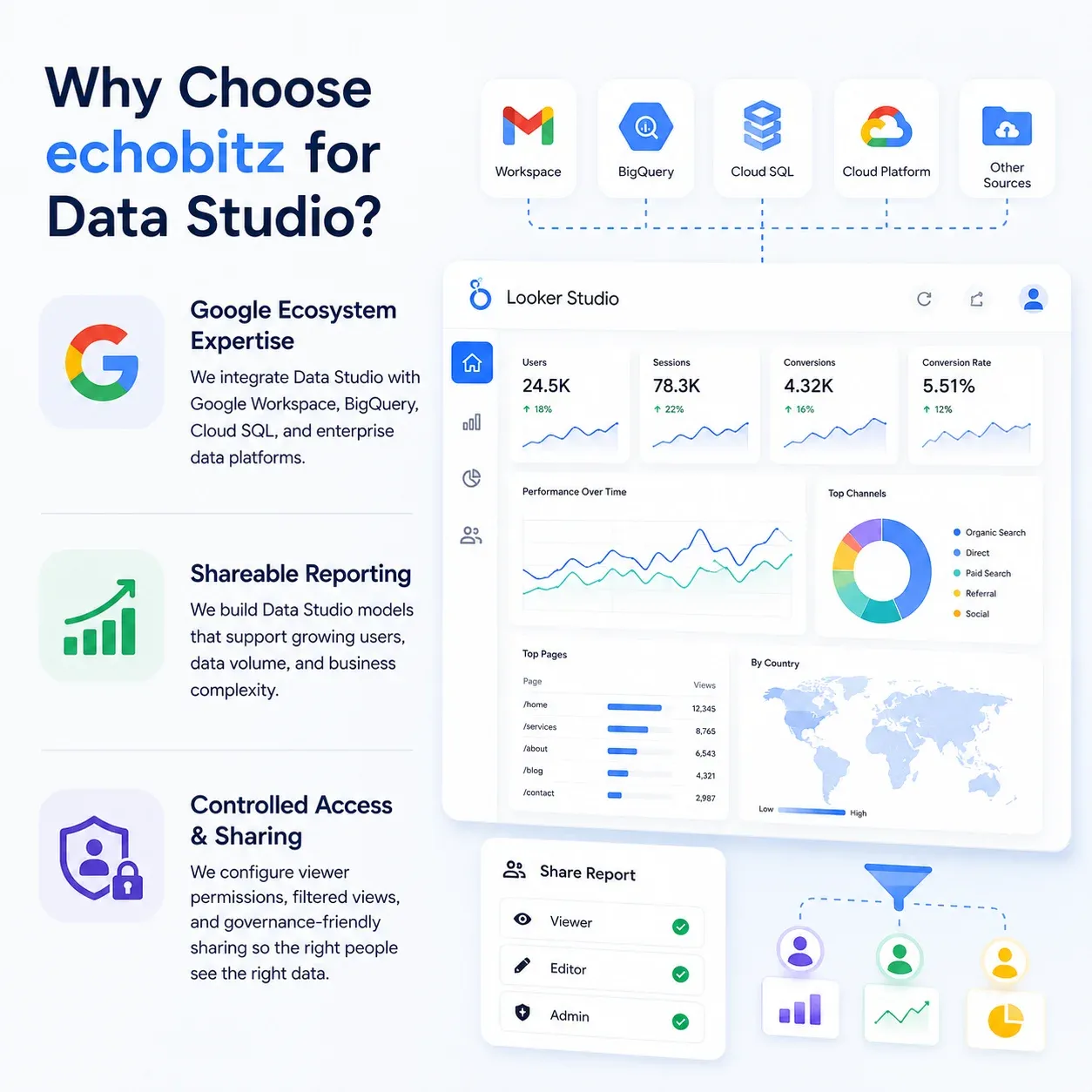 Data Studio Cloud Analytics and Server Infrastructure