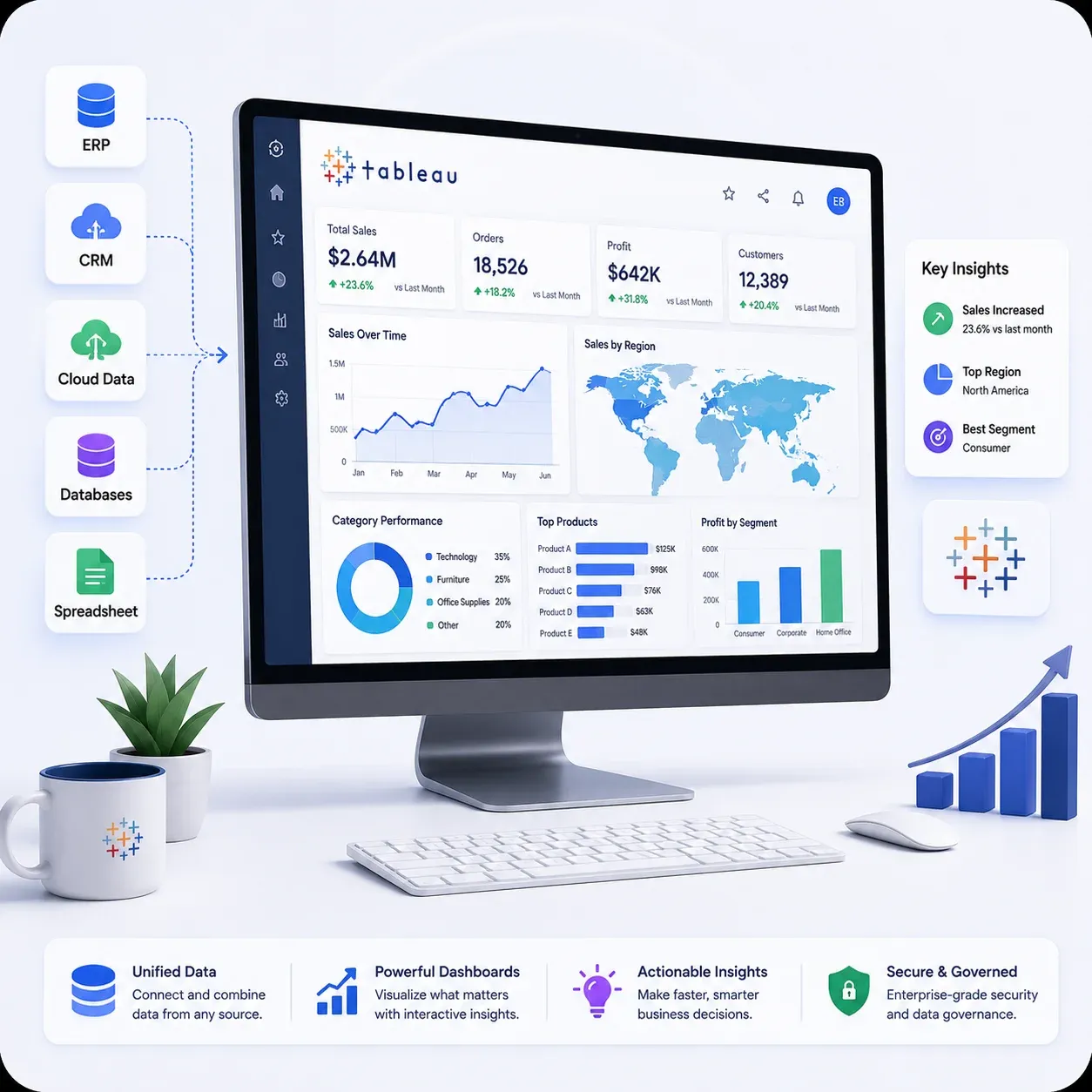 Tableau dashboards, business charts, and analytics consulting