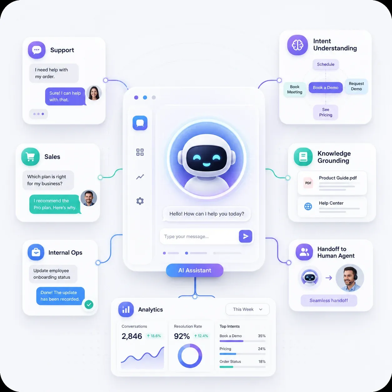 AI chatbot virtual assistant innovation visual