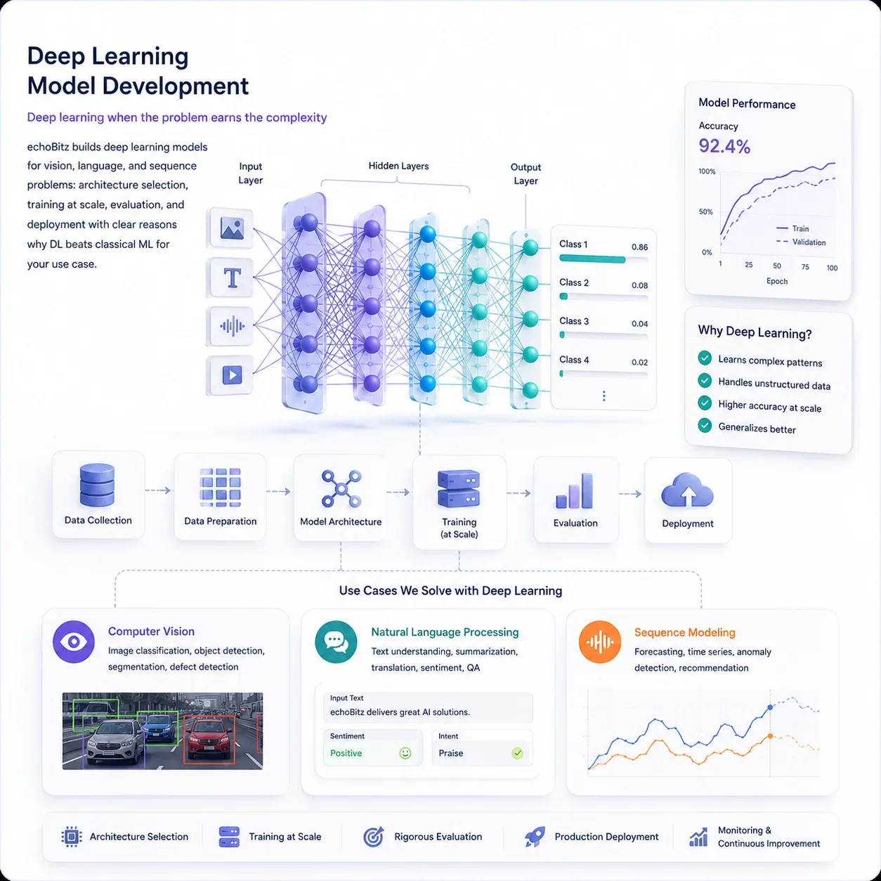 Deep learning AI innovation visual