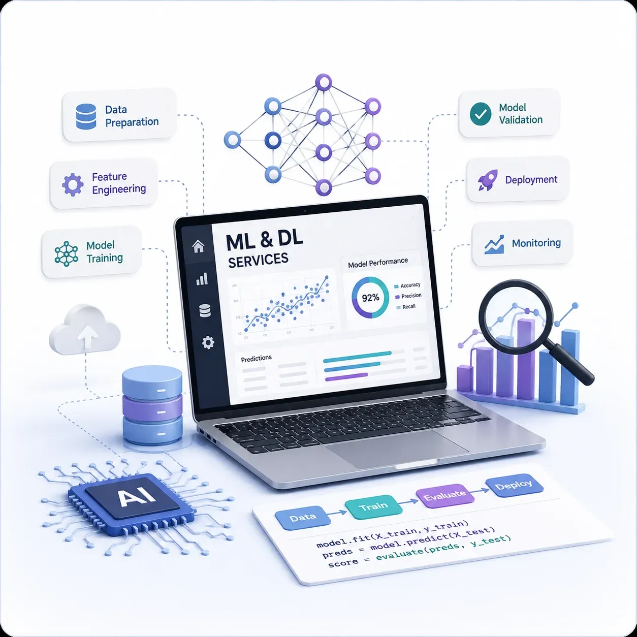Custom ML model development AI innovation visual