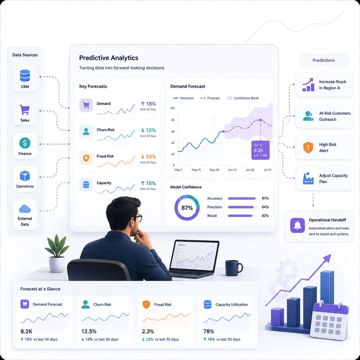 Predictive analytics AI innovation visual
