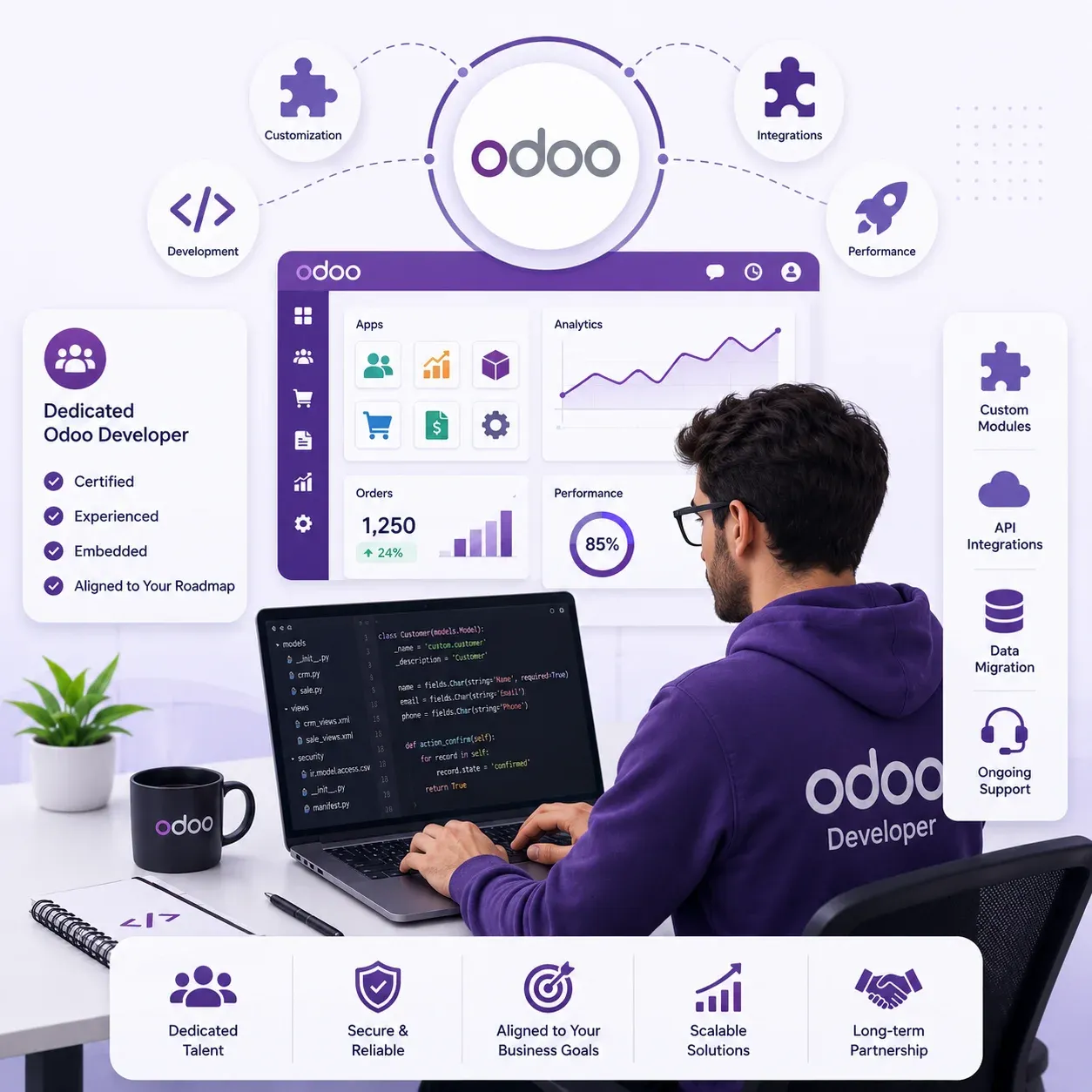 echoBitz Odoo development team reviewing ERP architecture