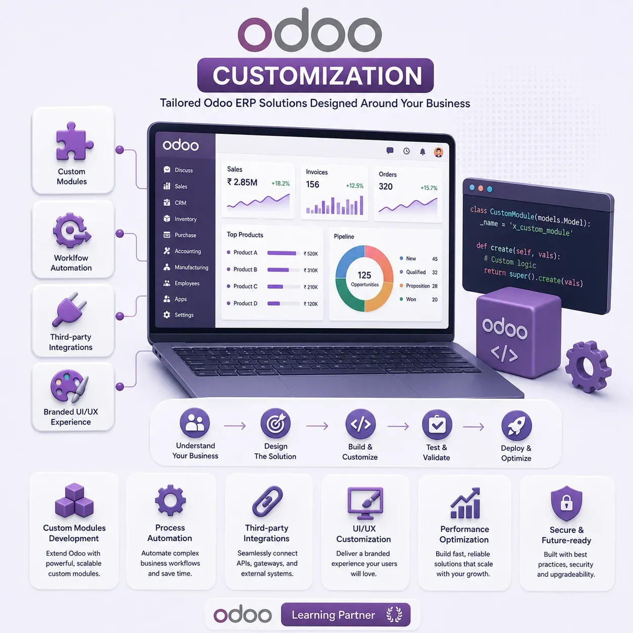 echoBitz consultants collaborating on an Odoo customization project
