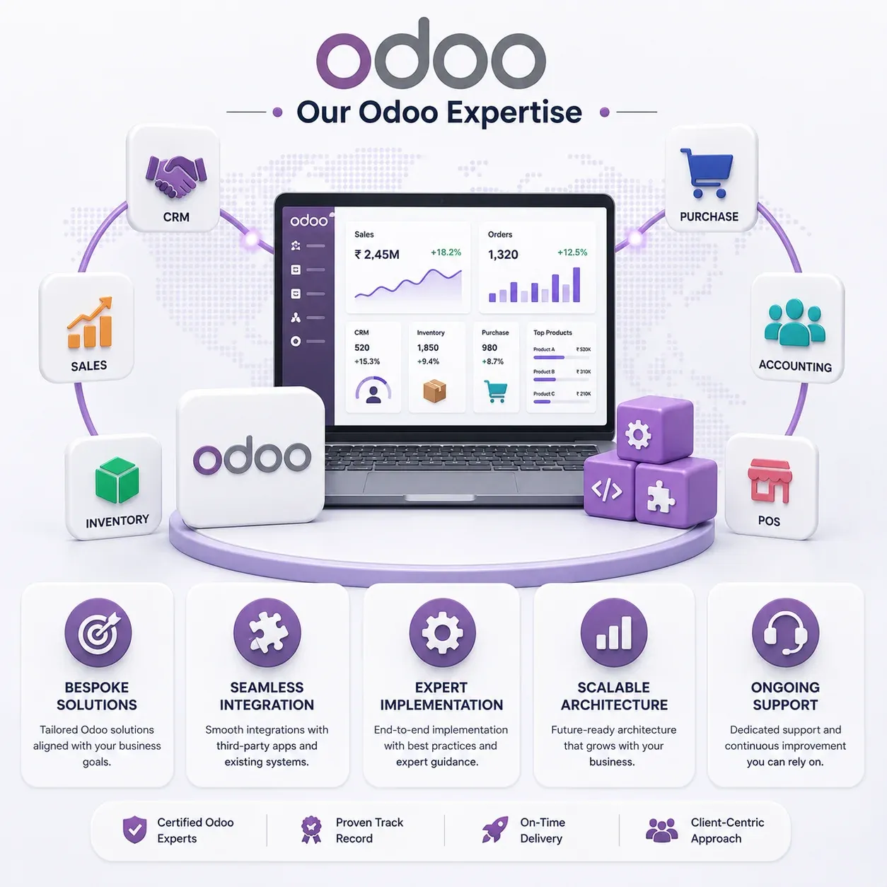 Odoo ERP services dashboard illustration