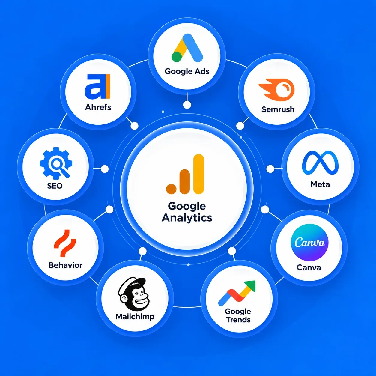 Digital marketing analytics tools ecosystem