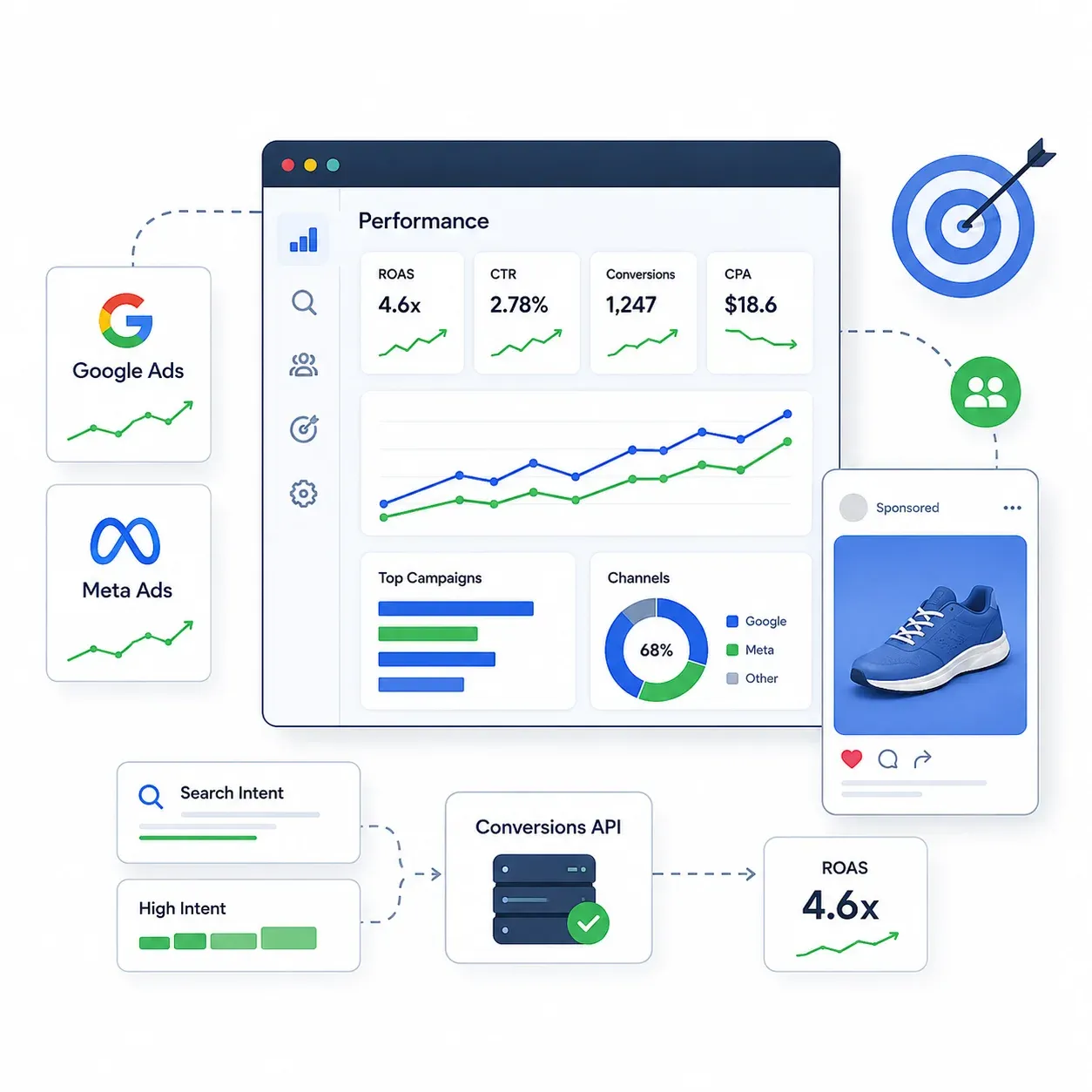 Consolidated Google & Meta Ads performance tracking preview