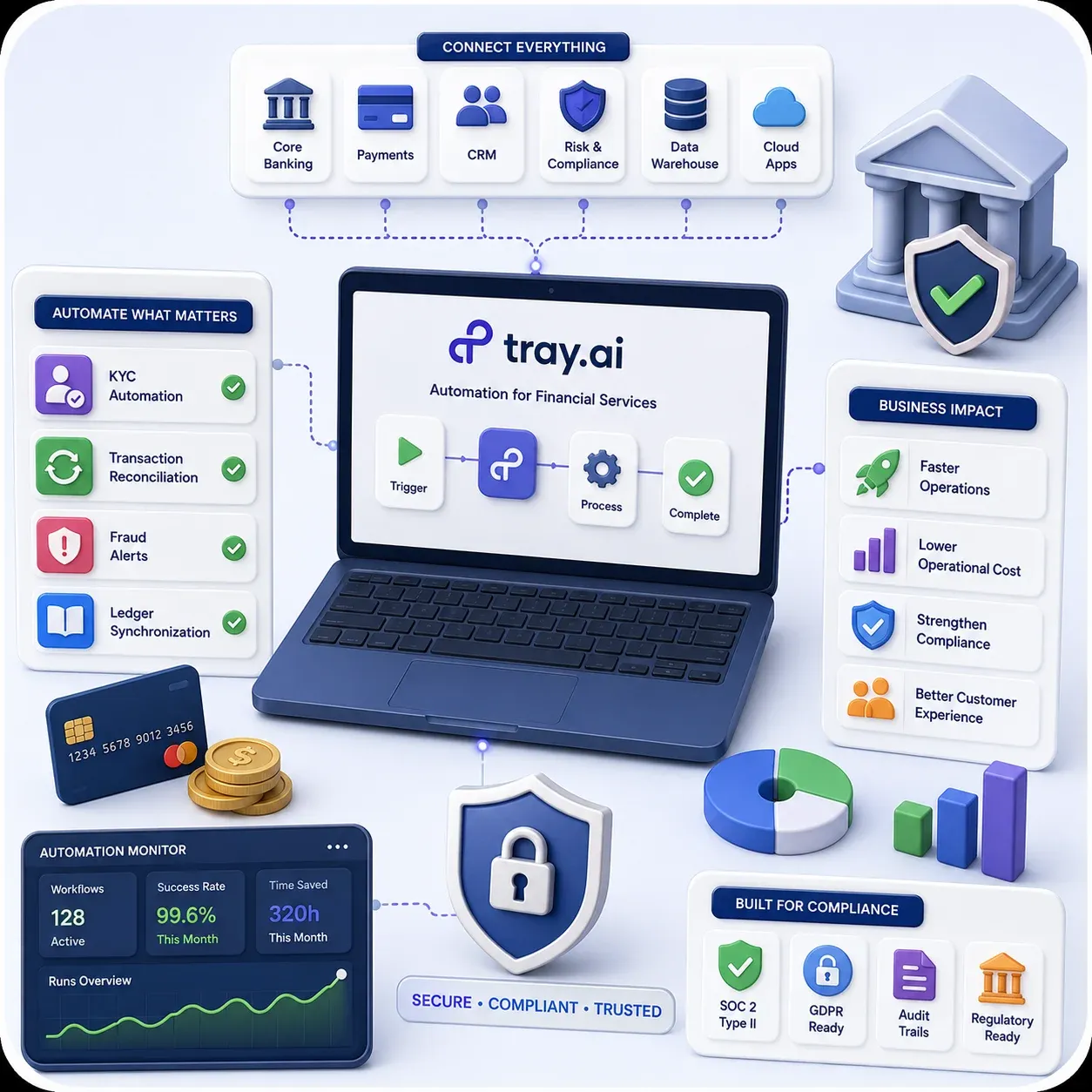 Financial services teams orchestrating Tray.ai automation for banking and fintech