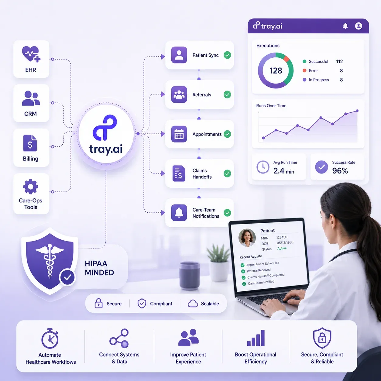 Healthcare teams using Tray.ai to orchestrate patient and clinical workflows