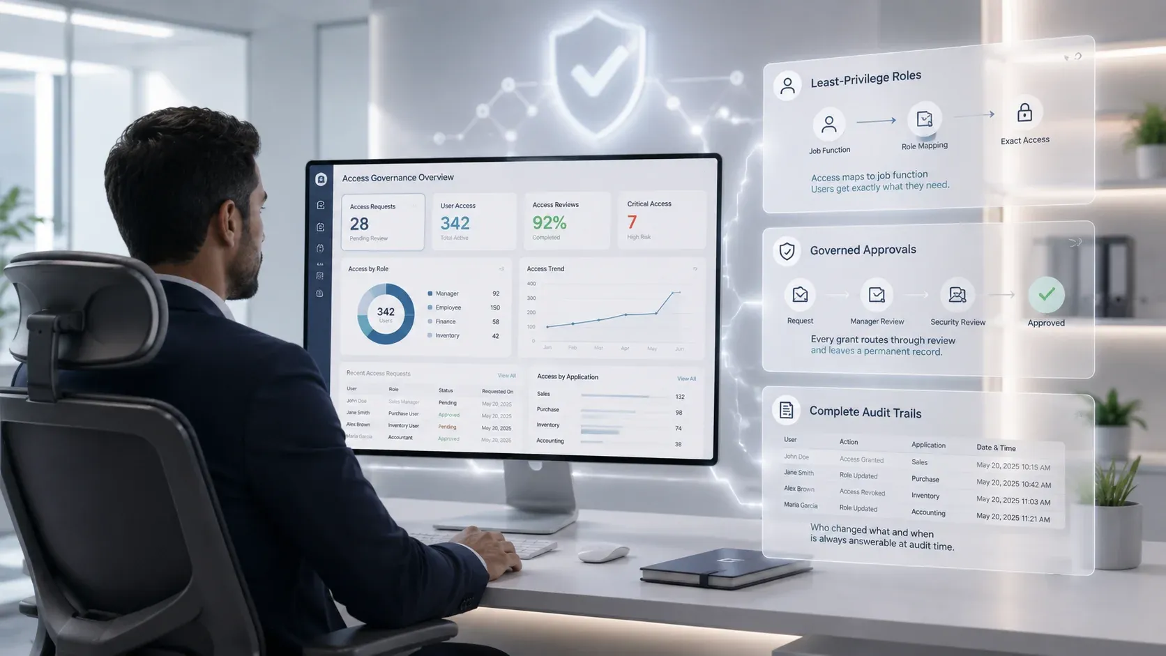 Modern access governance with echoBitz dashboard