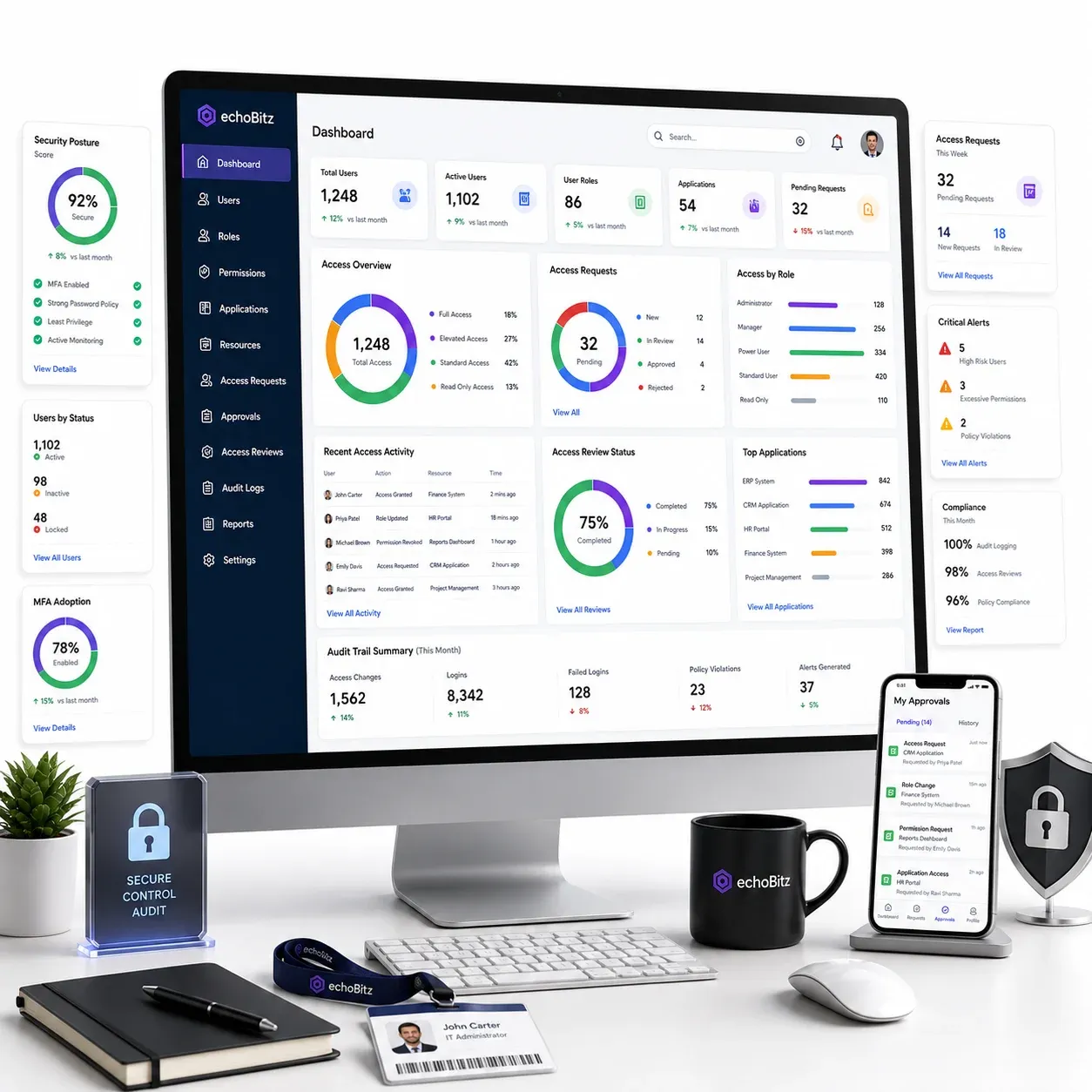 Access management dashboard for roles, permissions, and approvals