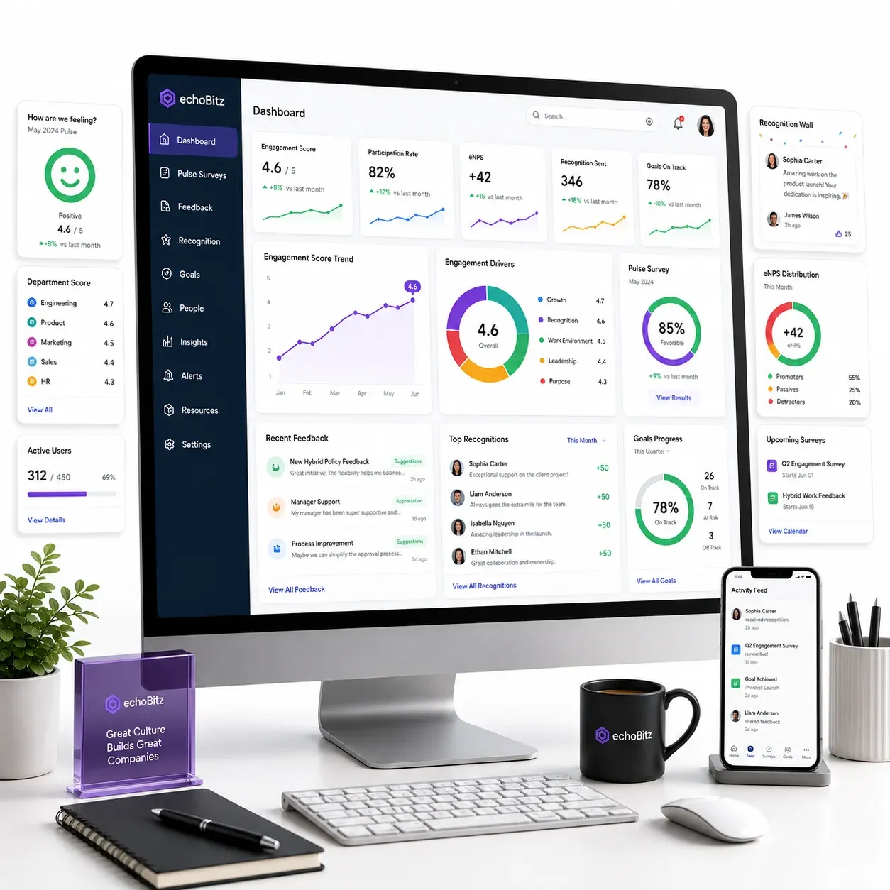 Employee engagement dashboard for surveys, recognition, and feedback