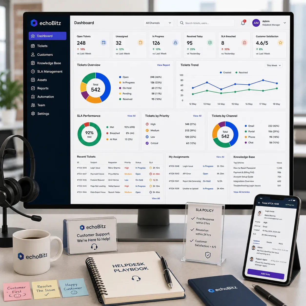 Helpdesk dashboard for tickets, SLAs, and queues