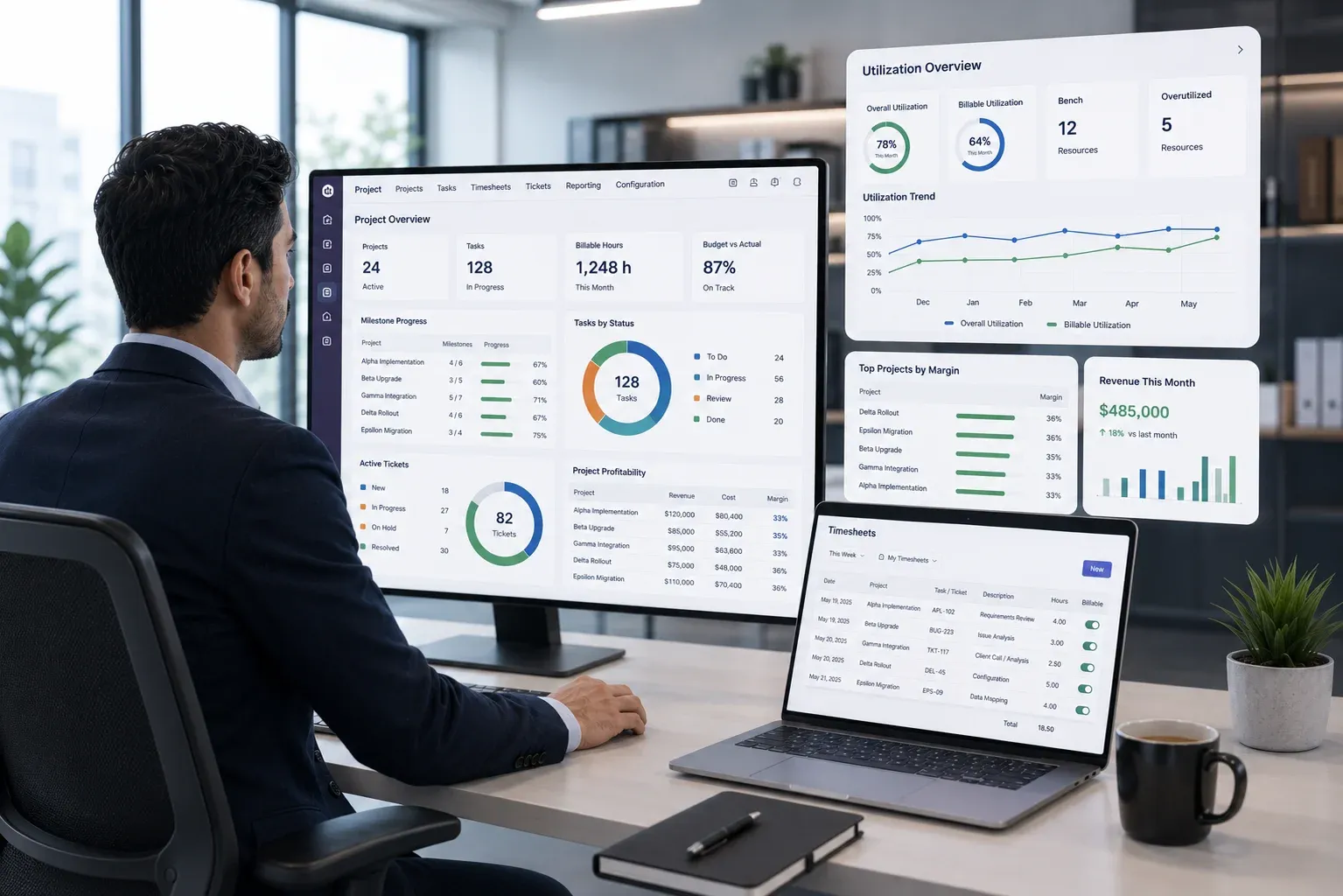 Modern IT services operations with echoBitz dashboard