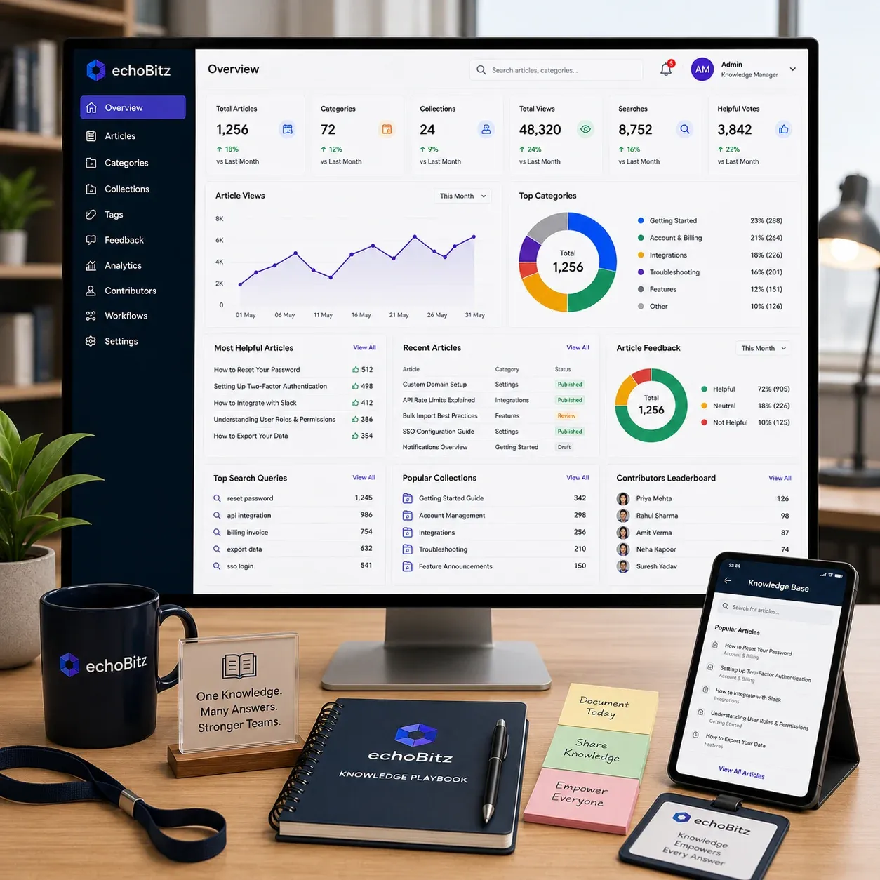 Knowledge base dashboard for articles, categories, and search