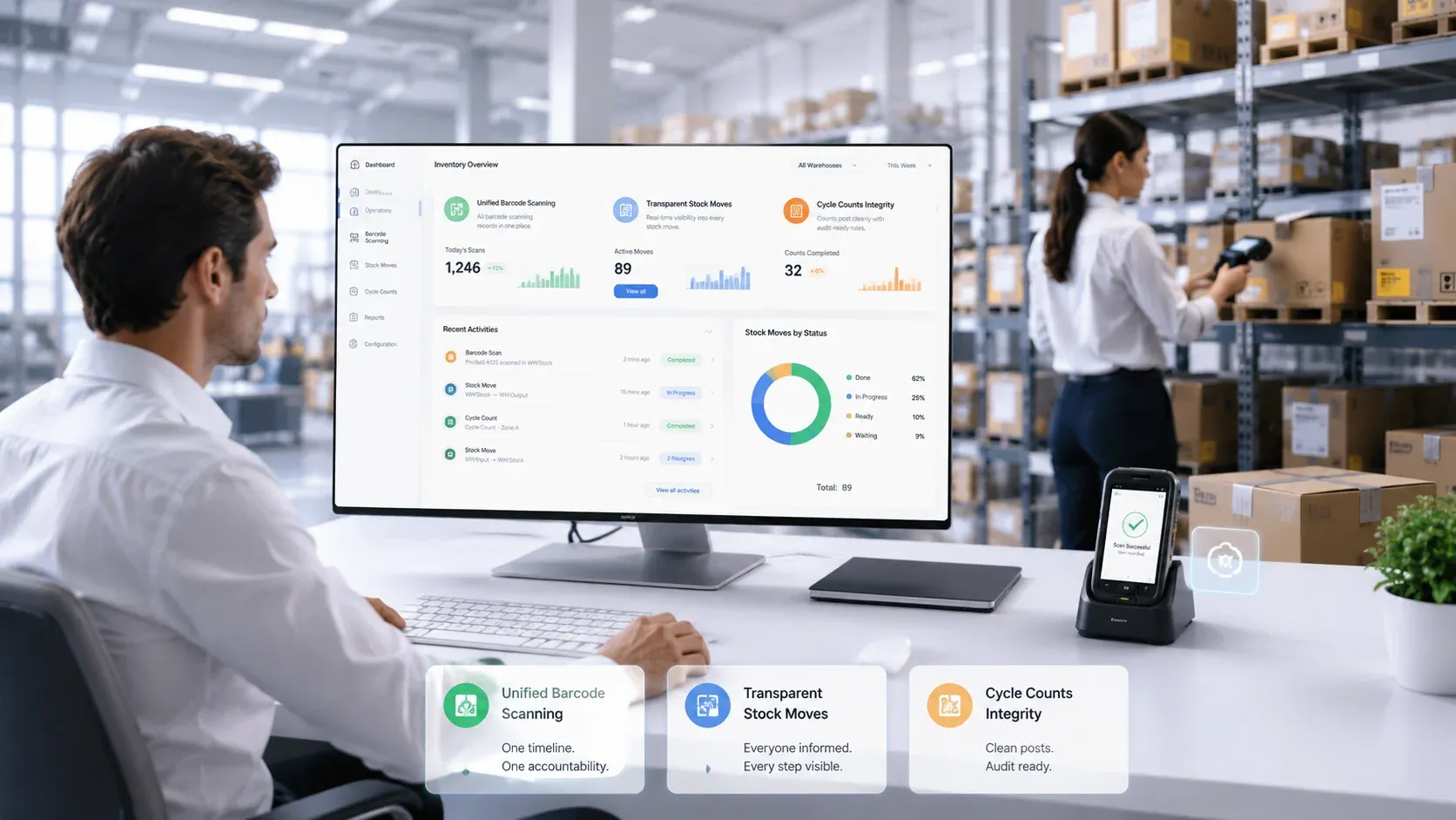Modern inventory operations on echoBitz