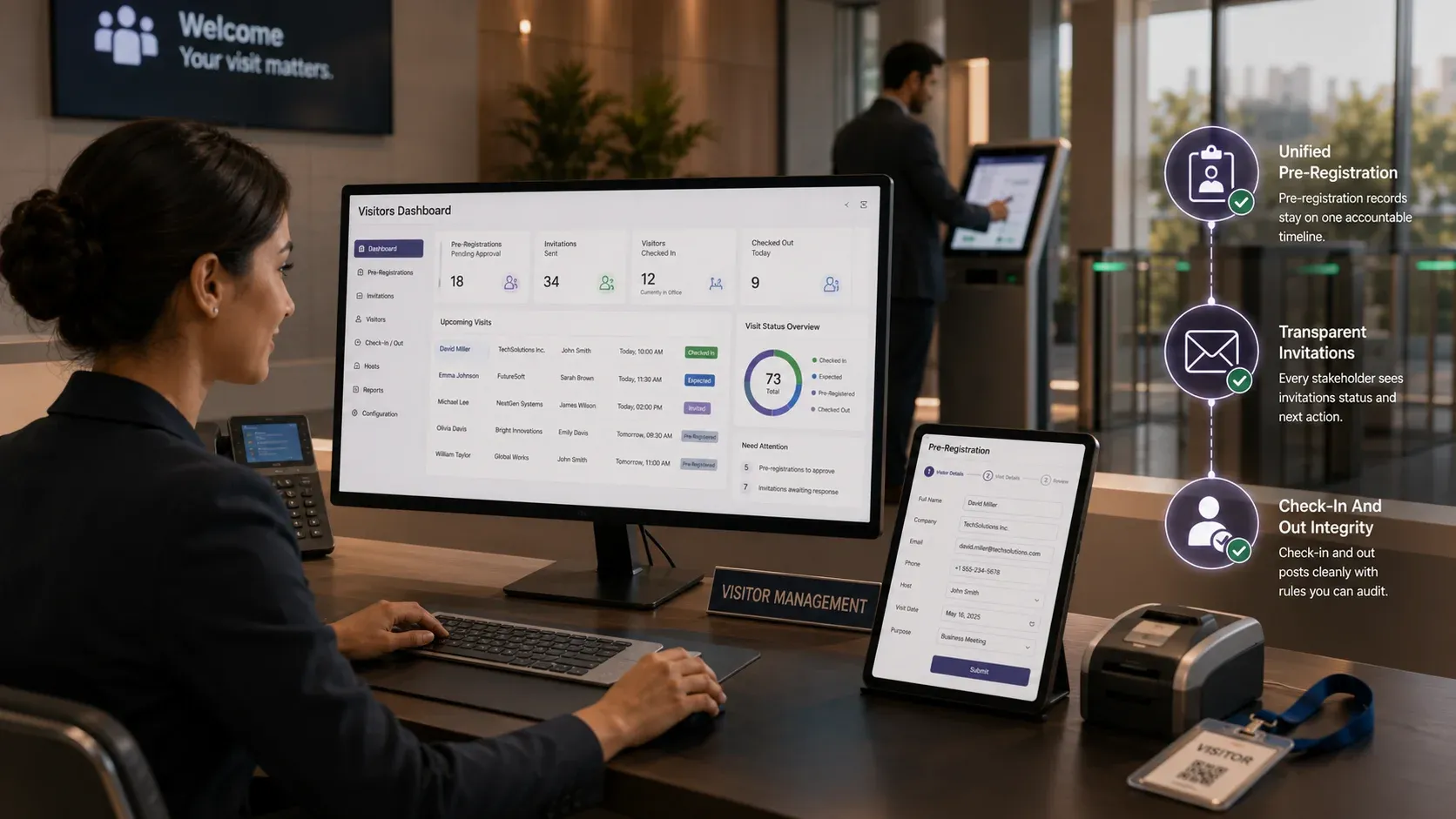 Modern visitor operations on echoBitz