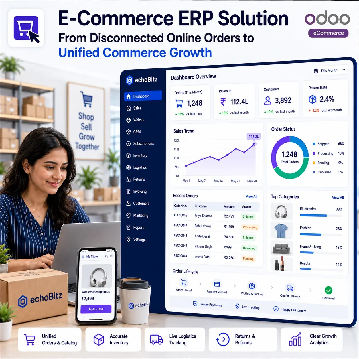 E-commerce management dashboard for products, orders, inventory, and customers