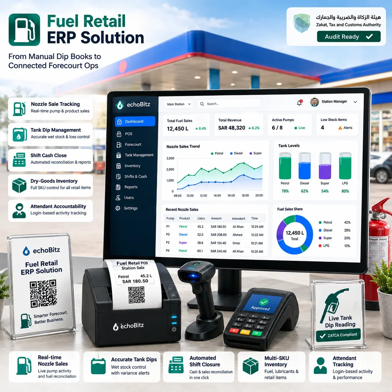 Petrol station management dashboard for pumps, tanks, and shift reconciliation