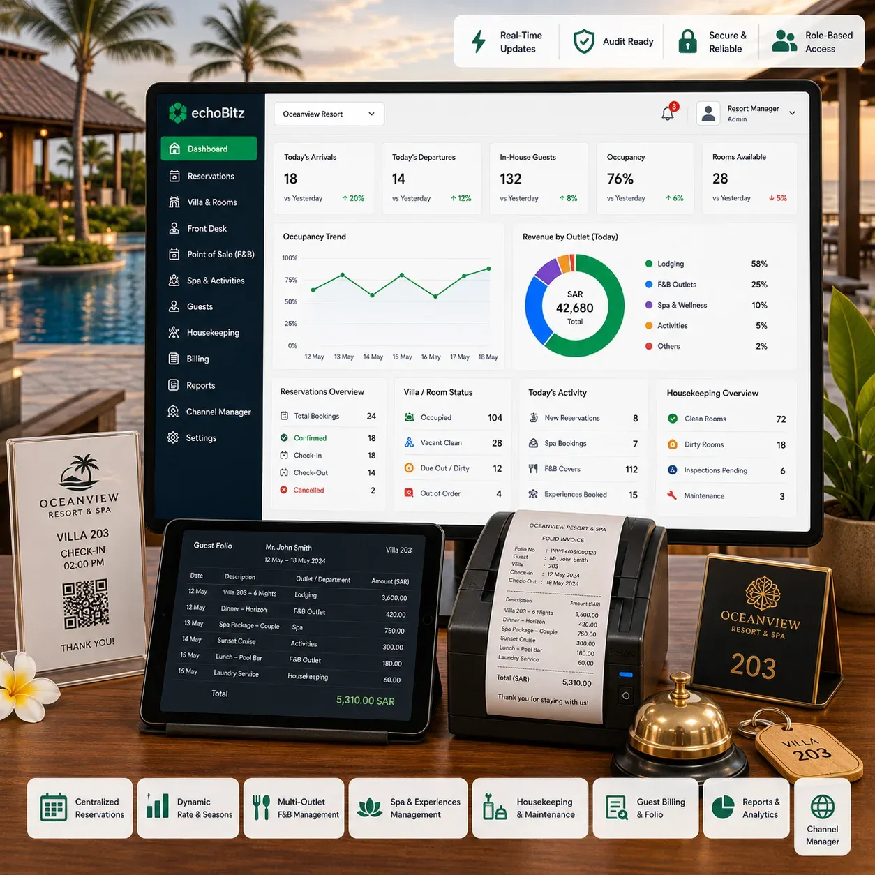 Resort management dashboard for villas, packages, and multi-outlet guest journey