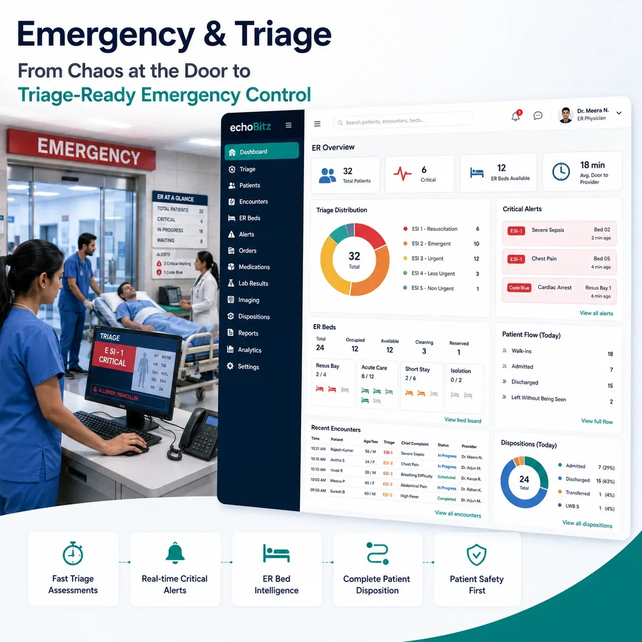 Emergency Management System workflow