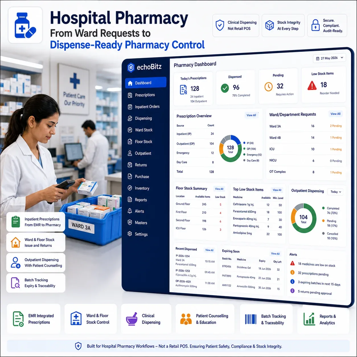 Hospital Pharmacy Management workflow