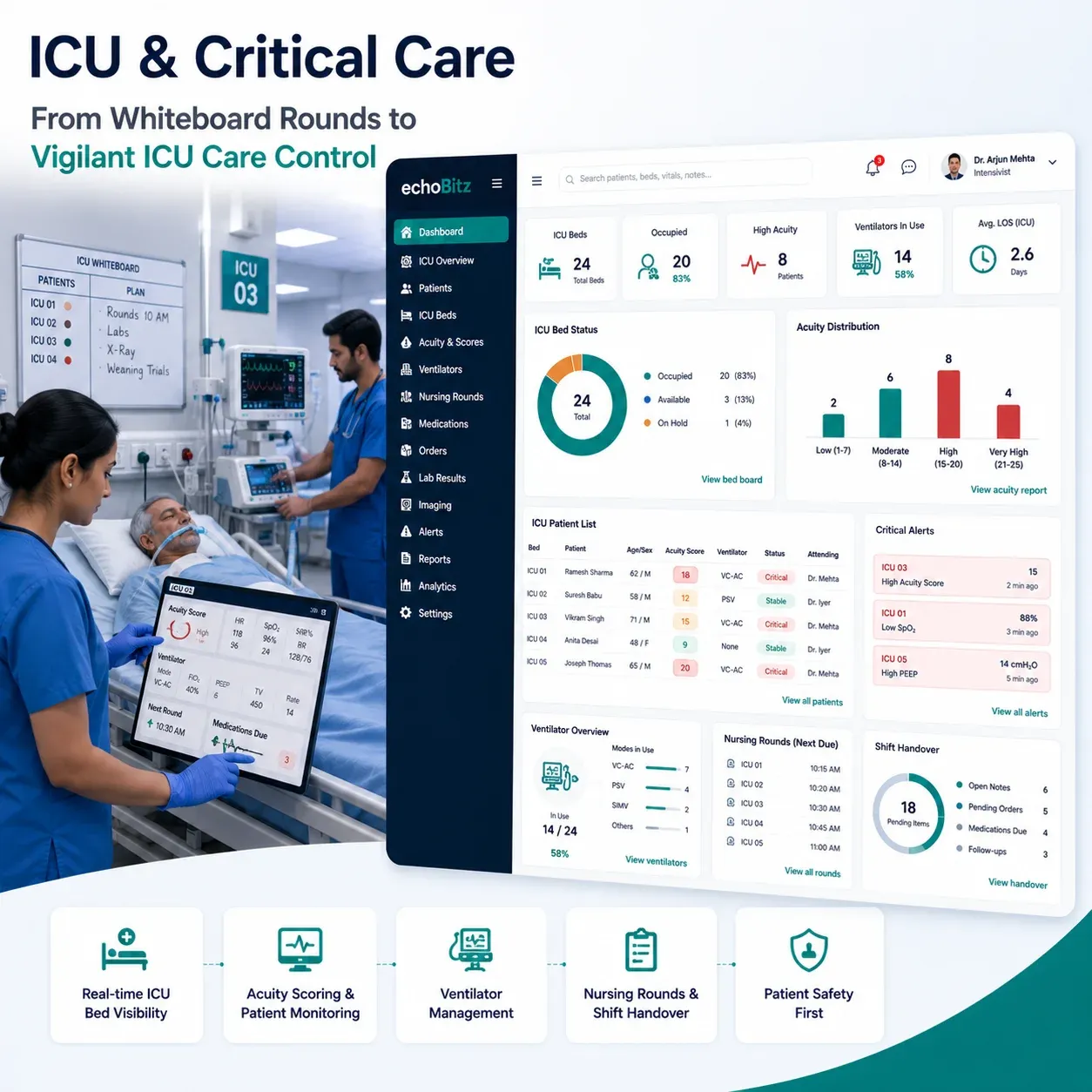 ICU Management System workflow