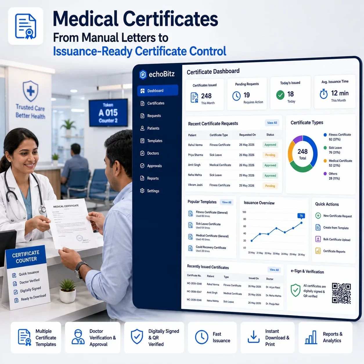 Medical Certificate Management workflow