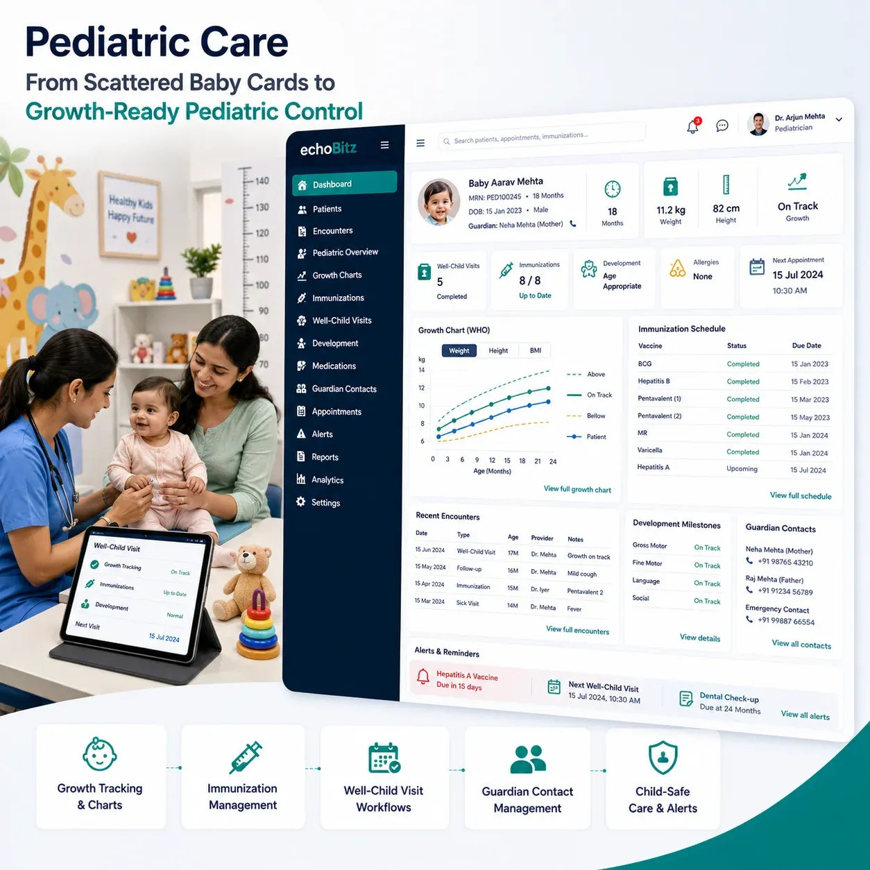 Pediatric Care Management workflow