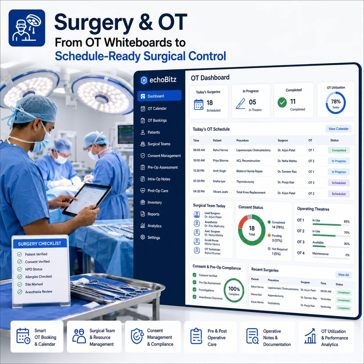 Surgery Management System workflow