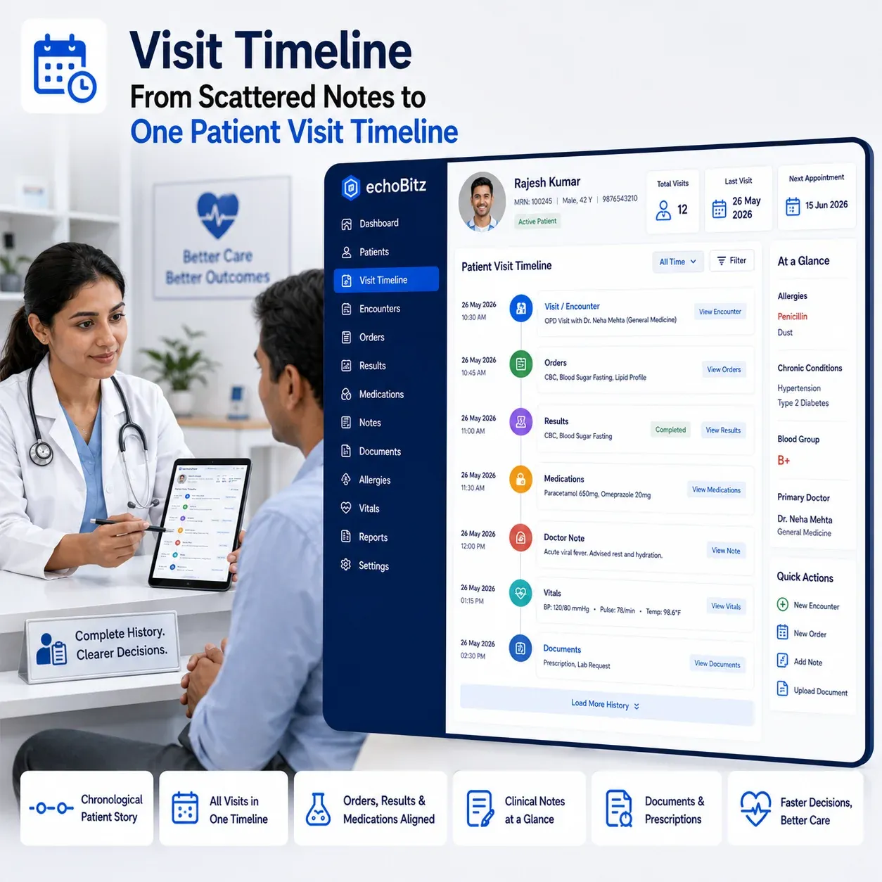 Patient Visit Timeline workflow