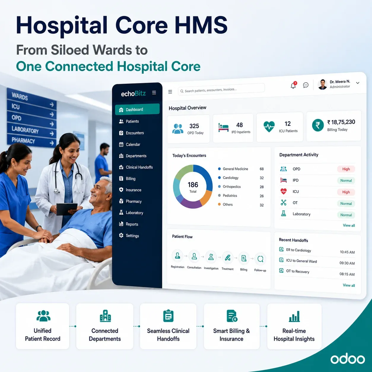 Hospital Core Management System workflow