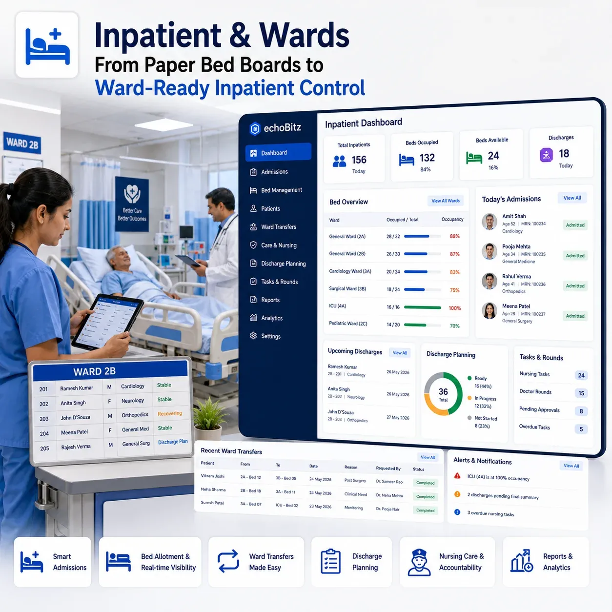 Inpatient Management System workflow