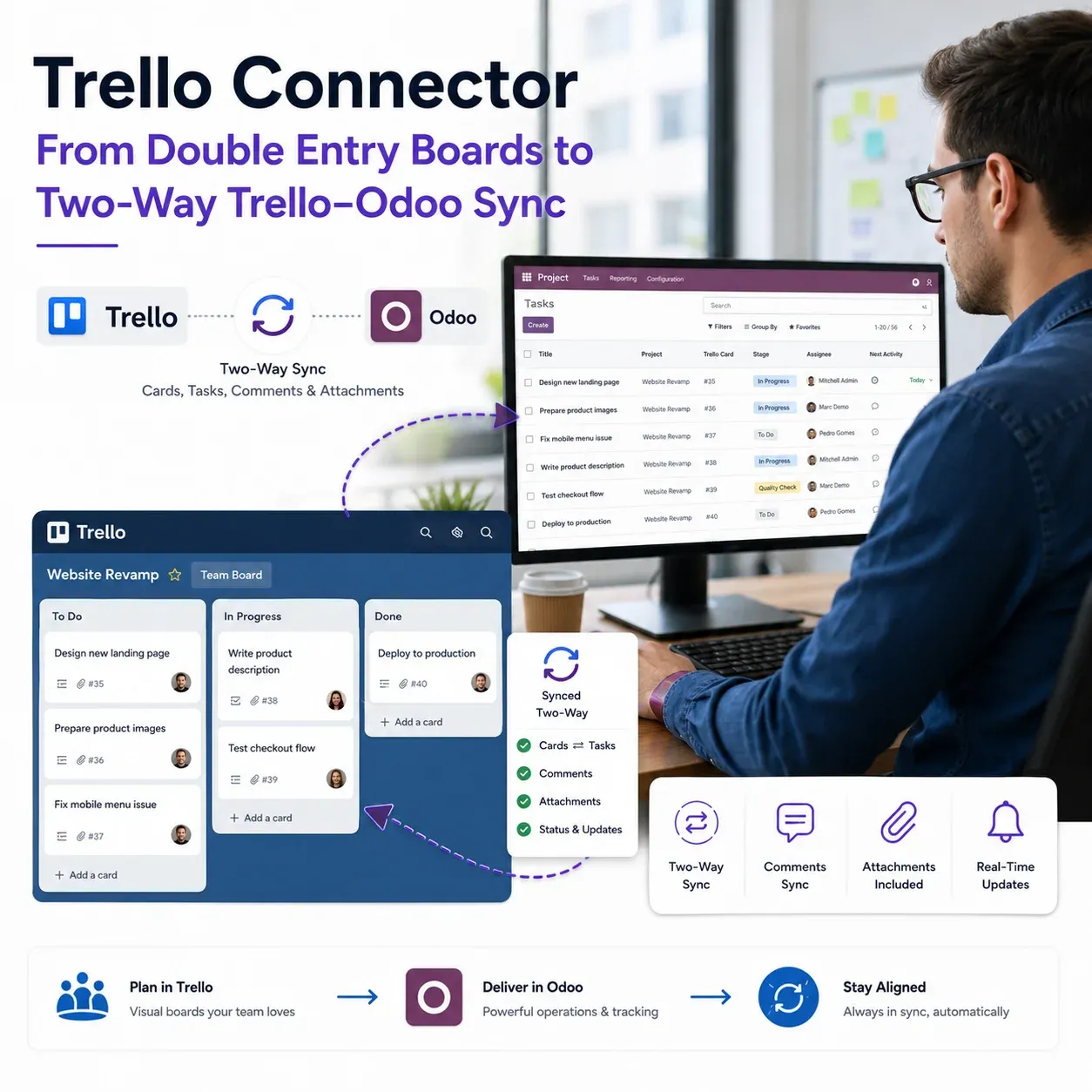 Trello boards synced with Odoo project tasks