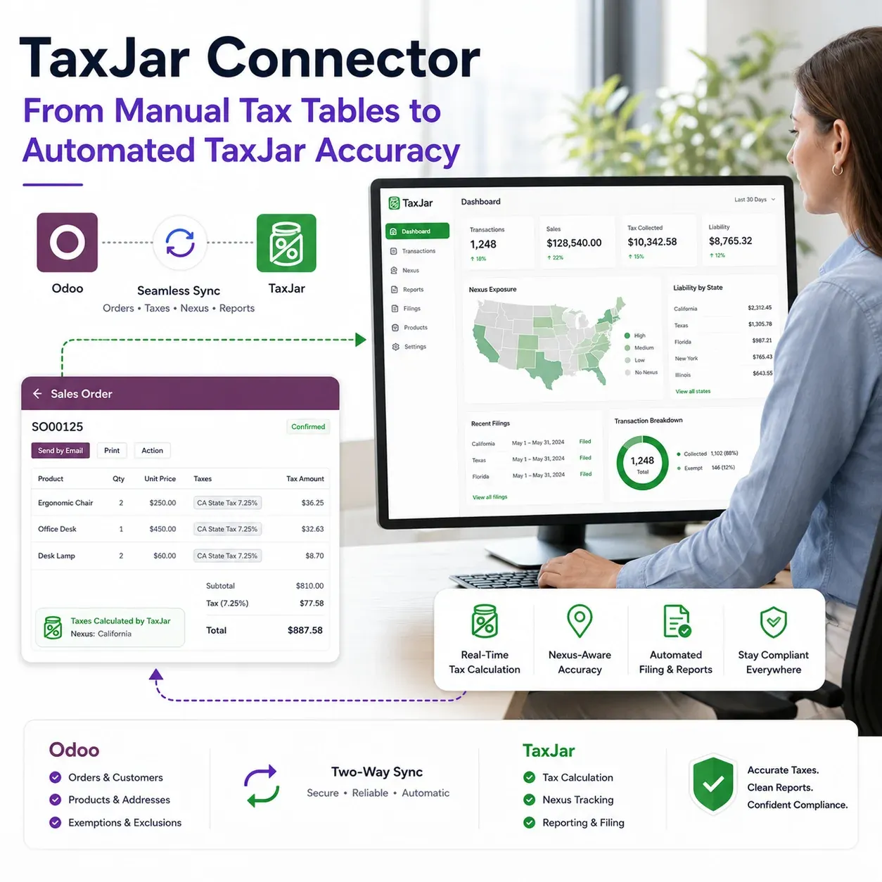 TaxJar sales tax sync with Odoo orders