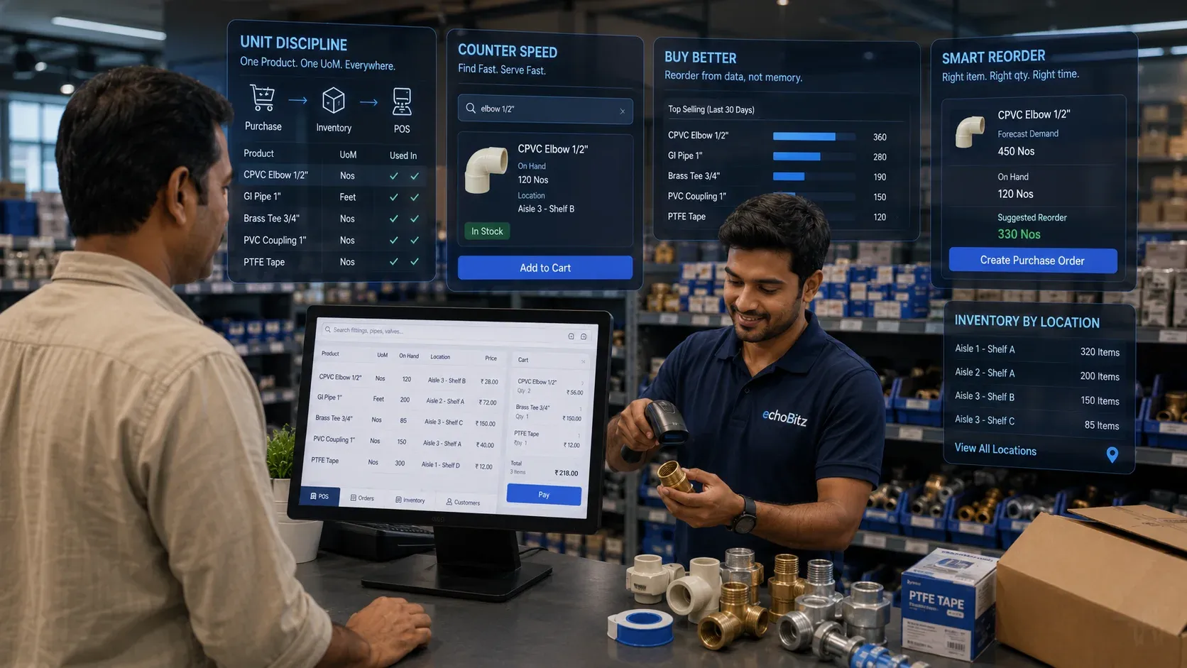 Modern retail operations with echoBitz POS