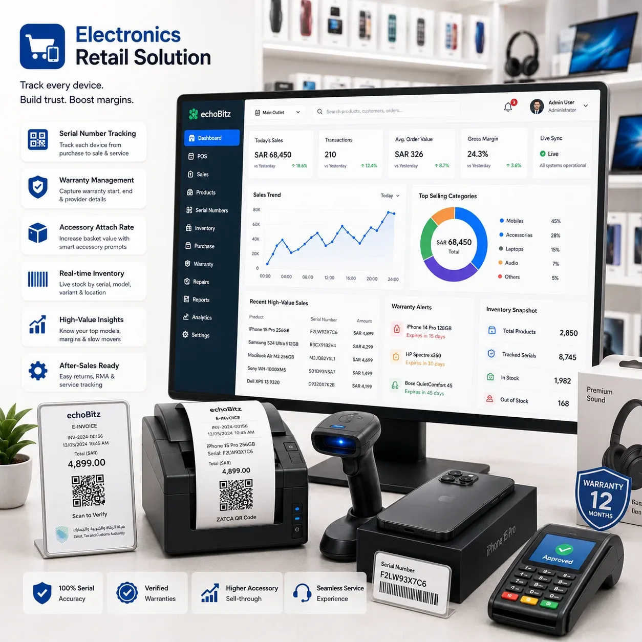 Electronics retail POS with serial number and warranty tracking