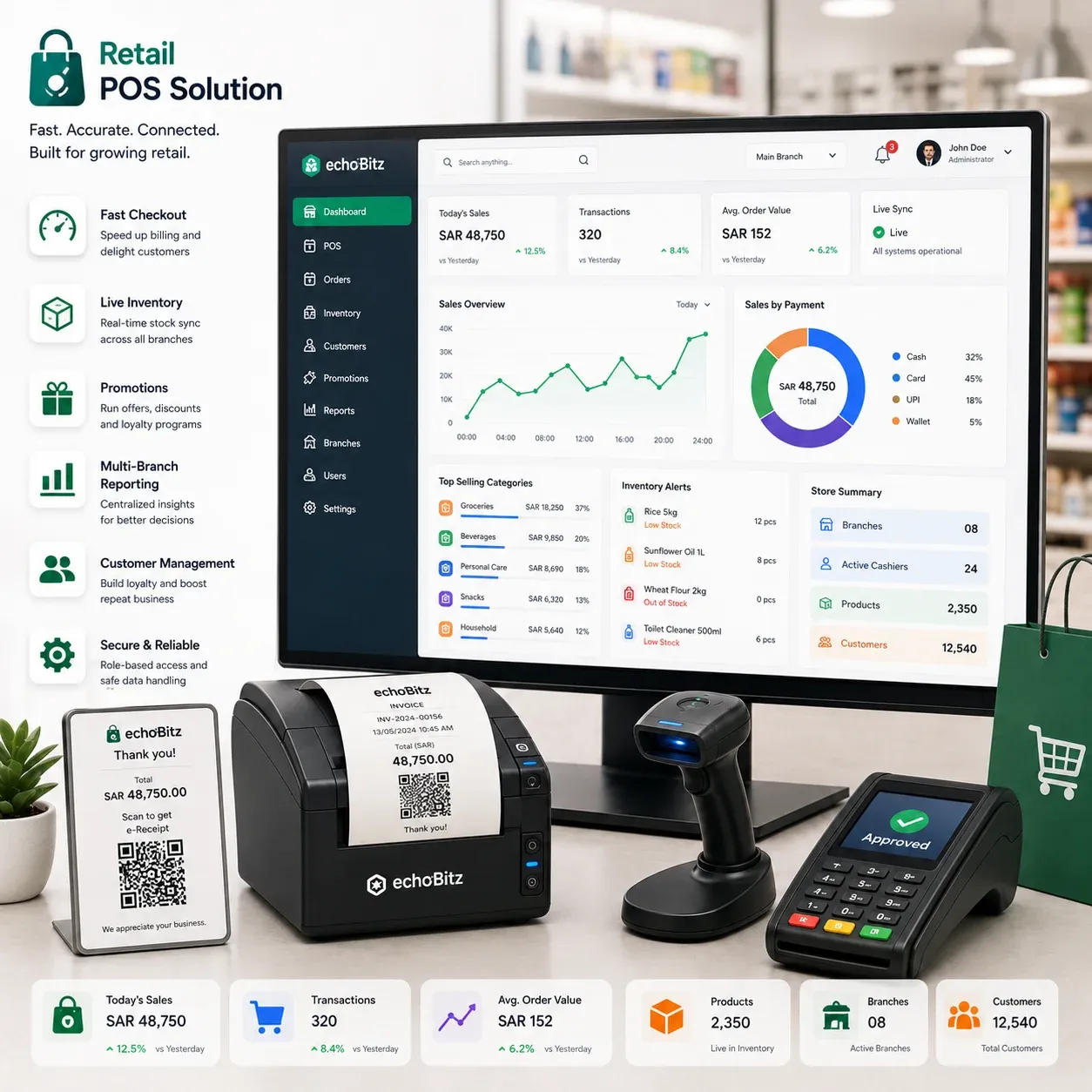 POS Retail Solution interface with barcode billing and multi-store checkout