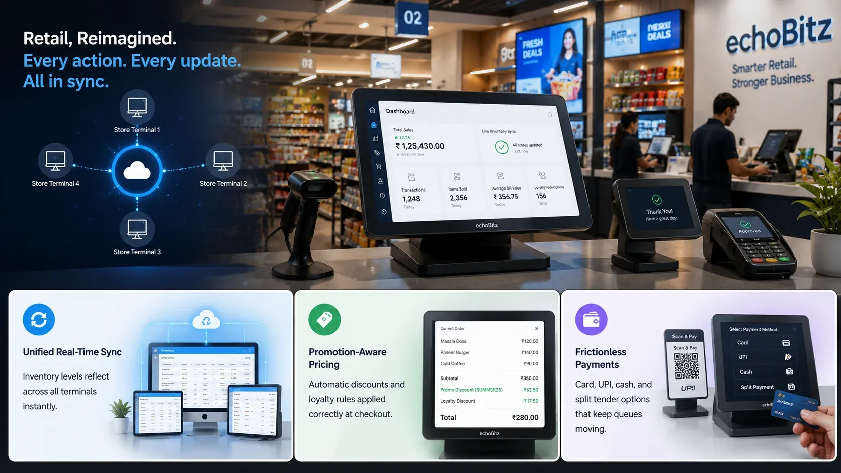 Modern retail operations with echoBitz POS dashboard