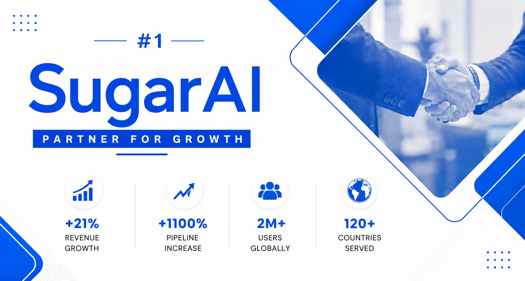 SugarAI partner for growth with 21 percent revenue growth, 1100 percent pipeline increase, more than 2 million users globally, and service across more than 120 countries