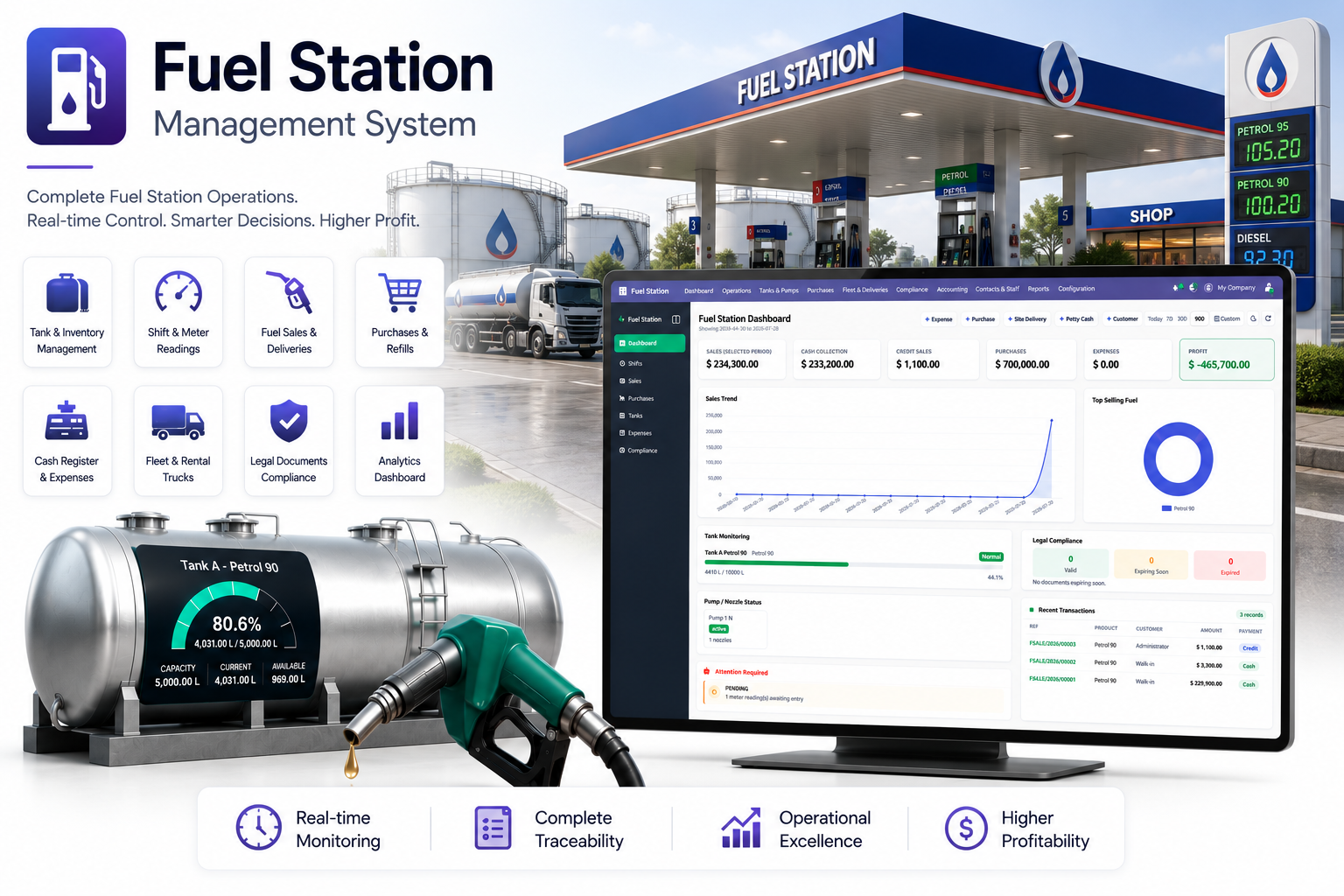 Fuel Station Management Banner