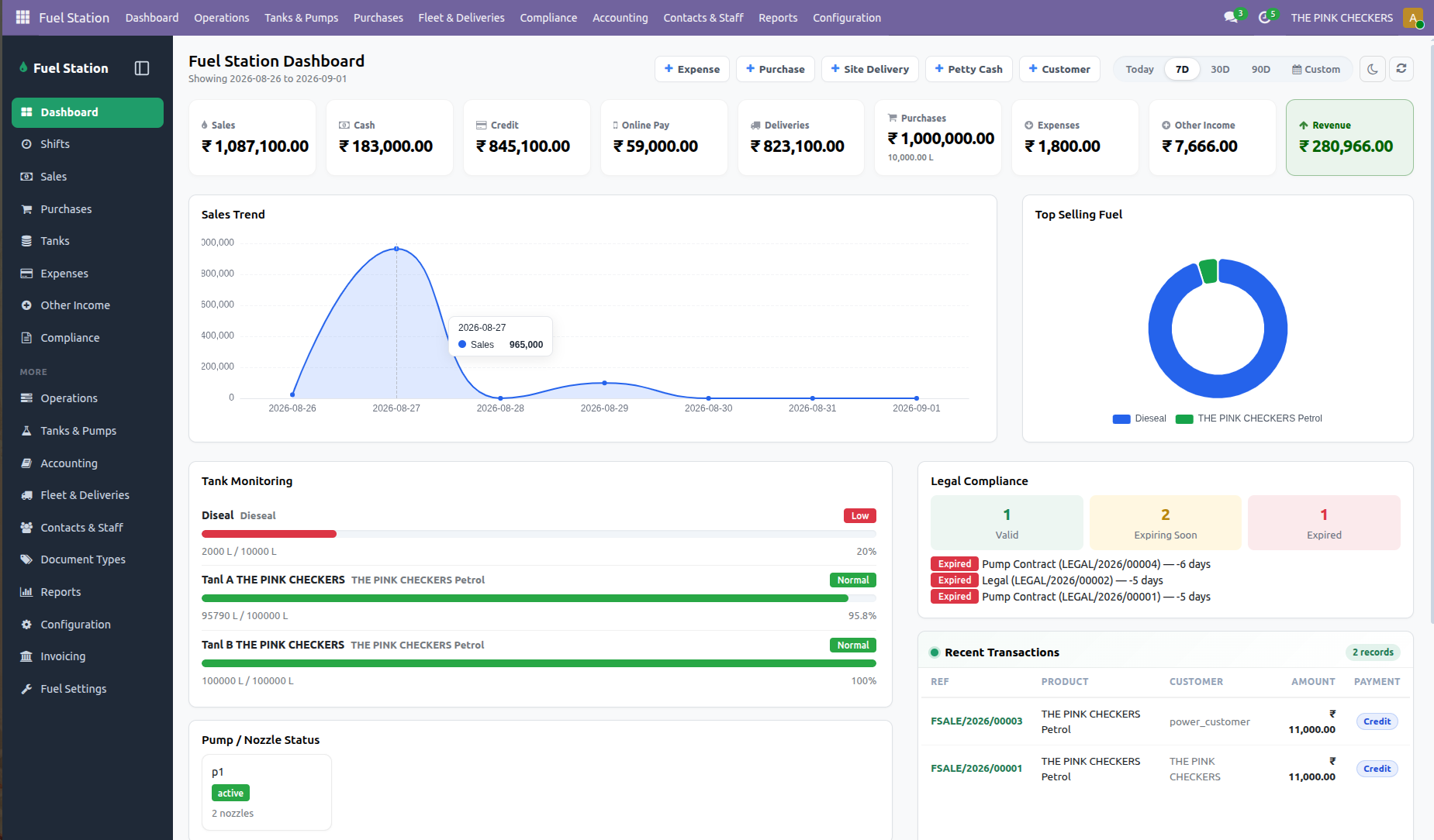 Fuel Station Dashboard - Live KPI Overview