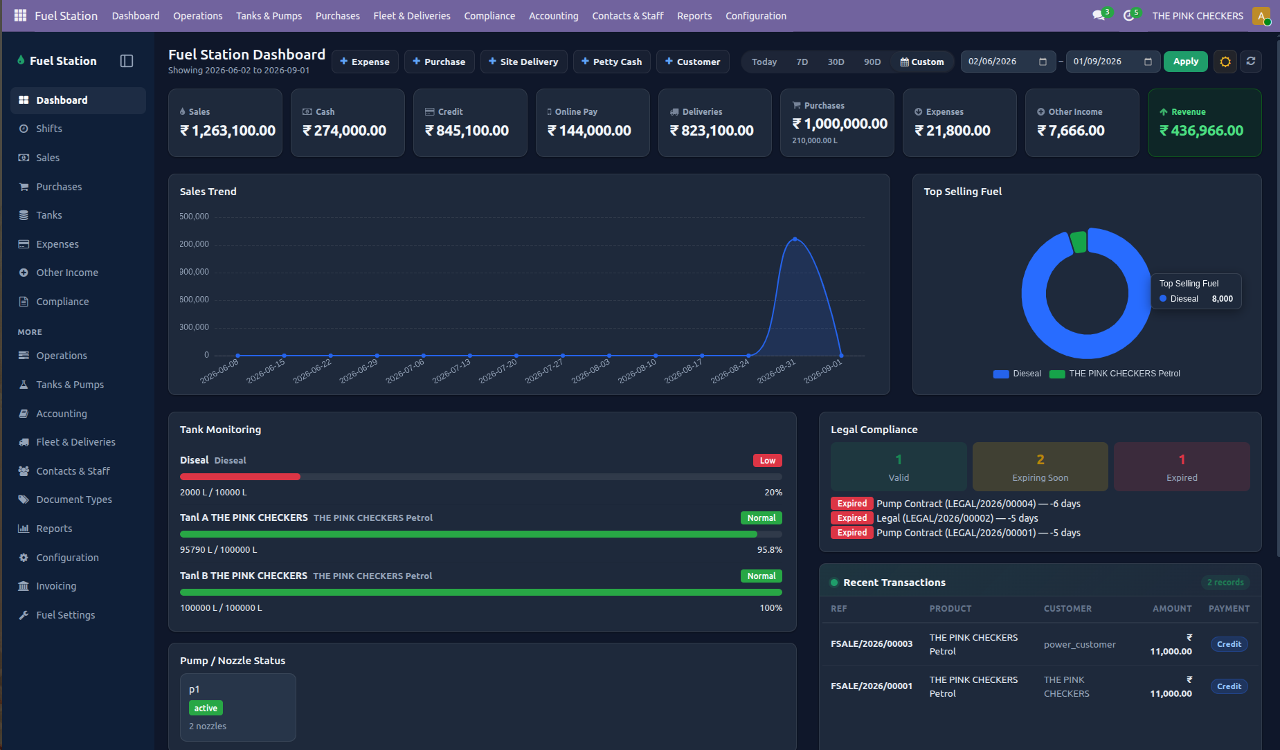 Dark Mode Dashboard & Attention Required Alerts
