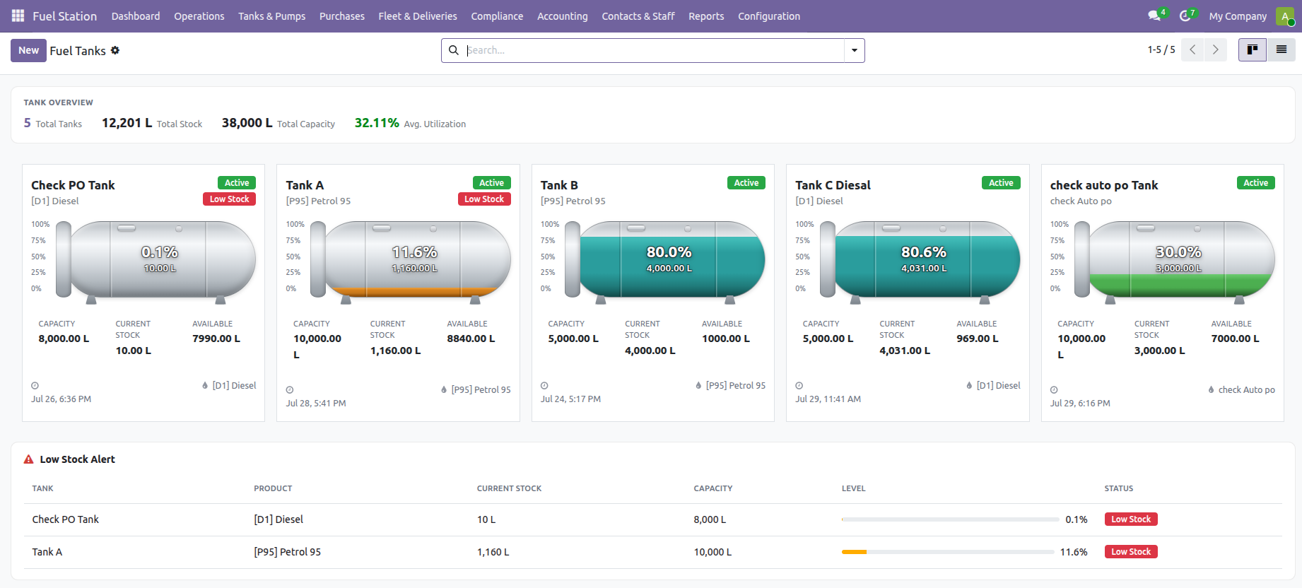 Pro Tank Kanban Board with Realistic Gauges