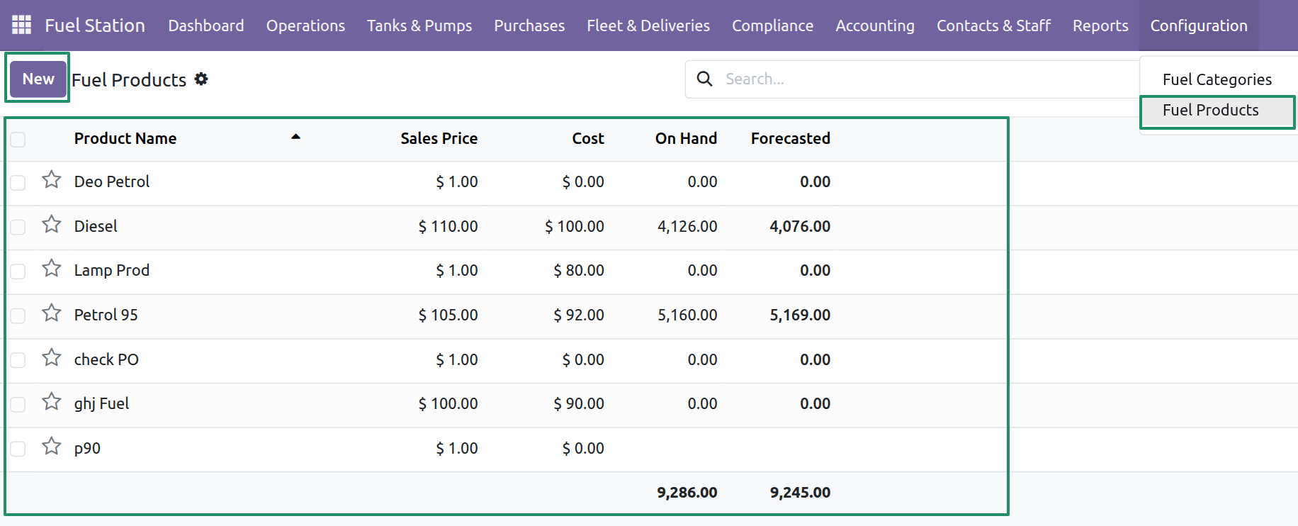 Fuel Products Directory