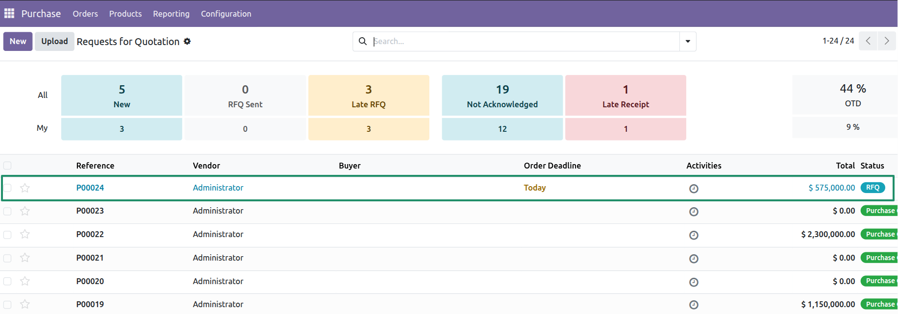 Auto-Generated Request for Quotation