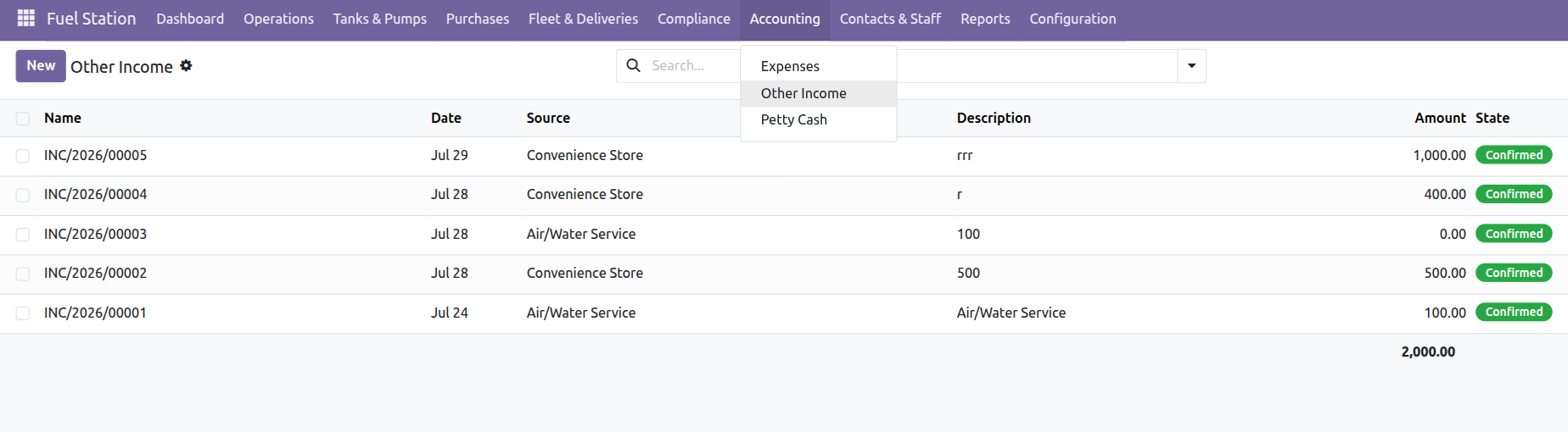 Other (Non-Fuel) Income