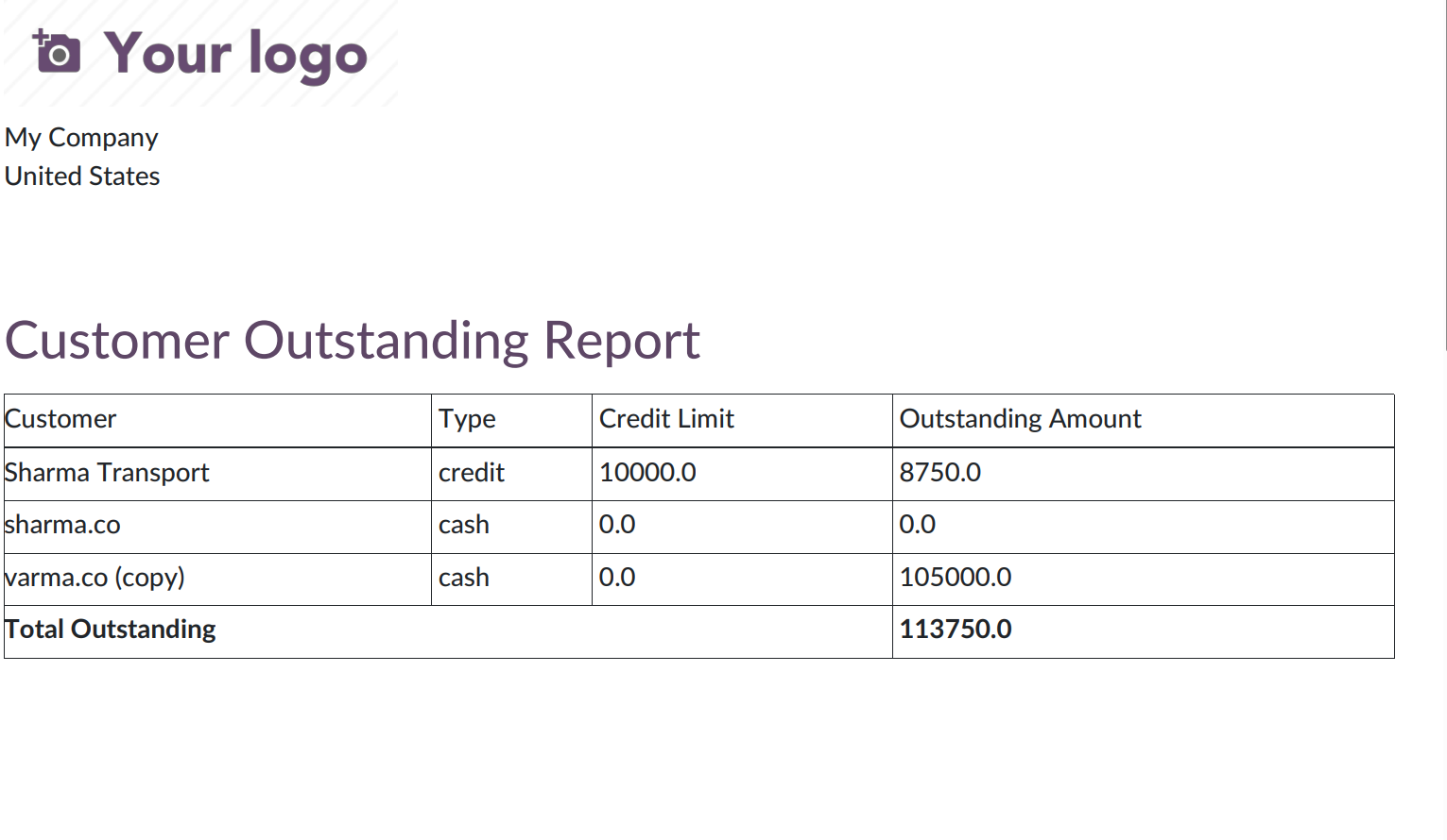 Customer Outstanding Report PDF