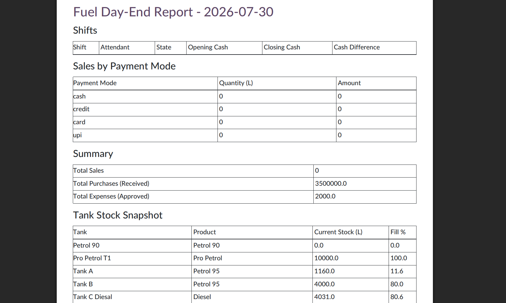 Fuel Day-End Report PDF