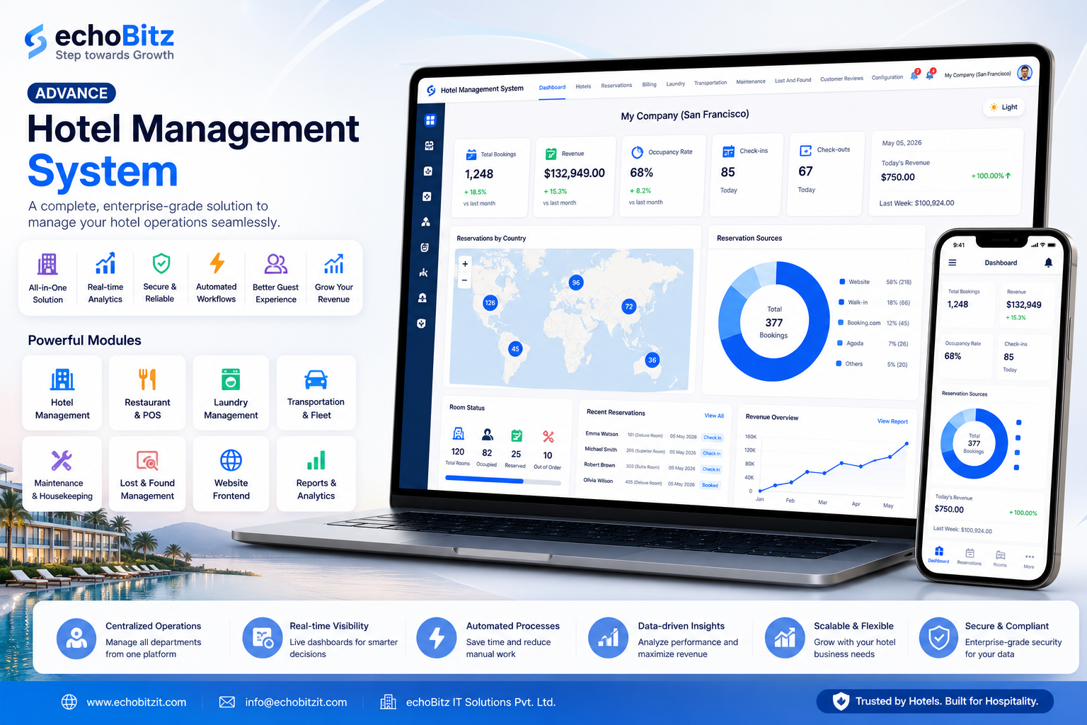 Hotel Management System